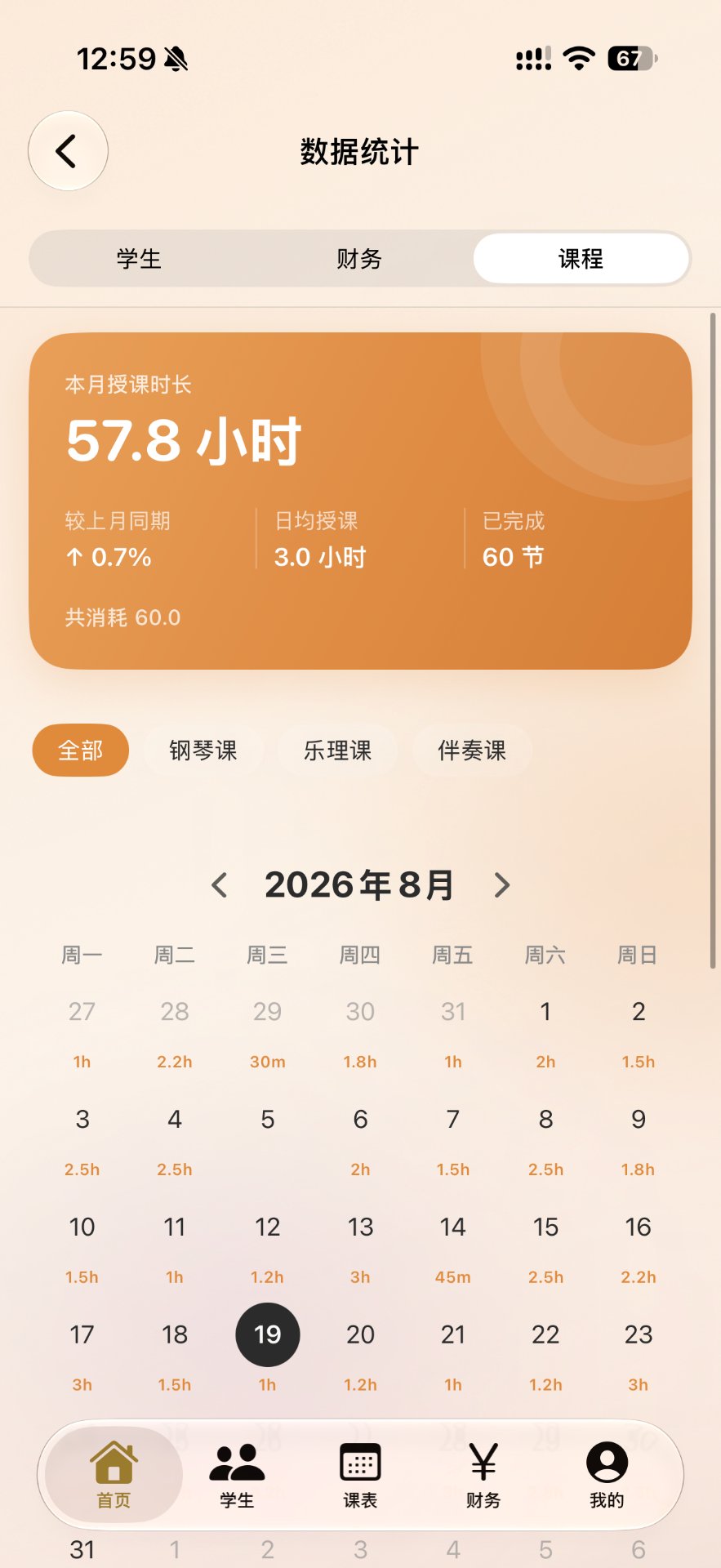 MeloFlow 数据统计页